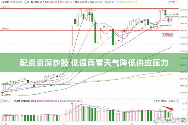 配资资深炒股 低温雨雪天气降低供应压力