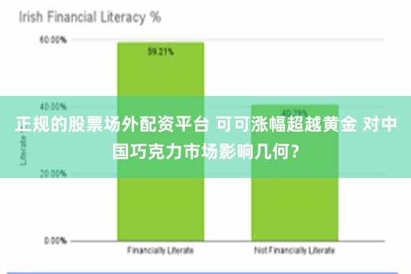 正规的股票场外配资平台 可可涨幅超越黄金 对中国巧克力市场影响几何？