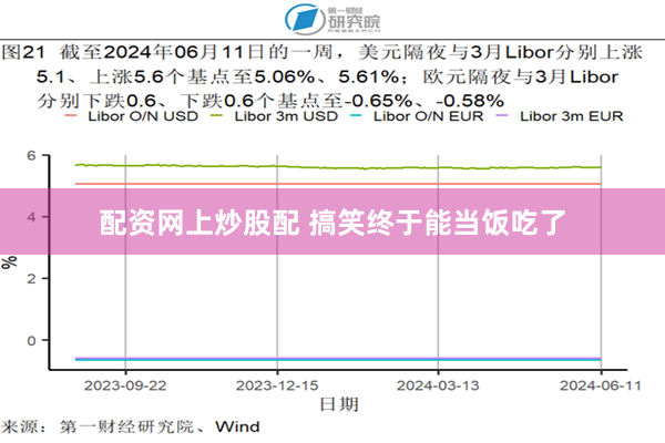 配资网上炒股配 搞笑终于能当饭吃了