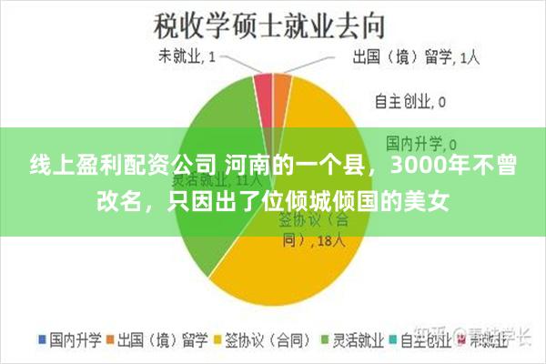 线上盈利配资公司 河南的一个县，3000年不曾改名，只因出了位倾城倾国的美女